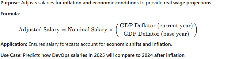 GDP Deflator Model